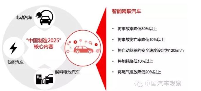 為什么說智能網聯汽車在中國更容易實現創新？