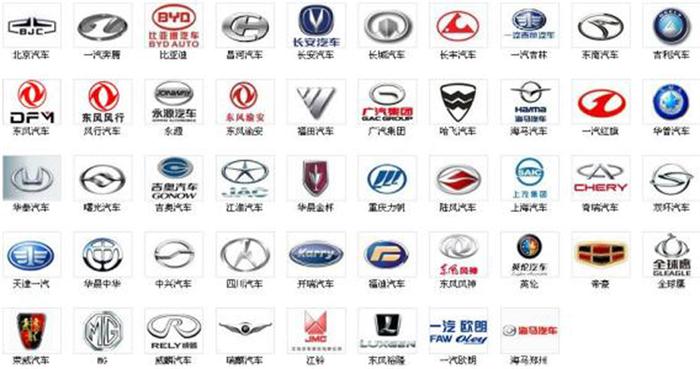 自主品牌市占率,自主SUV，自主高端化，合資車企，新能源汽車