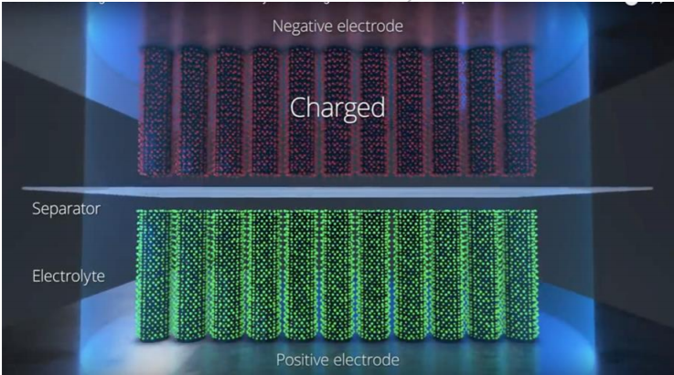 NAWA推出超快碳基電極 將電池容量提高三倍