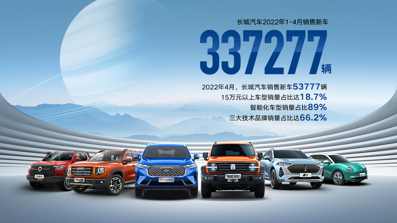 長城汽車4月銷量53777輛 同比下滑41%